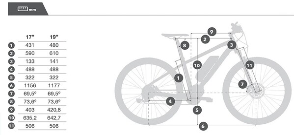 BICICLETA ELCTRICA COLUER QUITVOLT 4.1